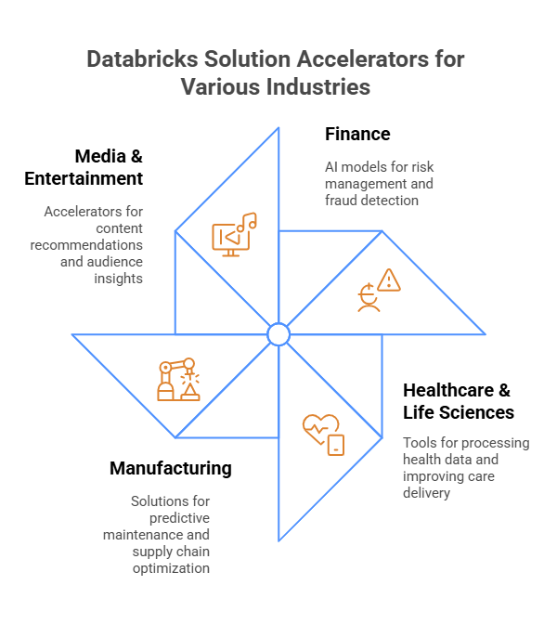 Databricks Solution Accelerators