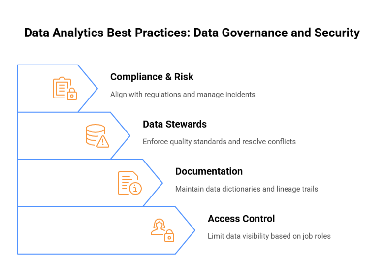 Data Analytics Best Practices