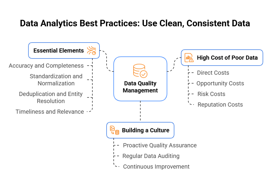 Data Analytics Best Practices: Use Clean, Consistent Data