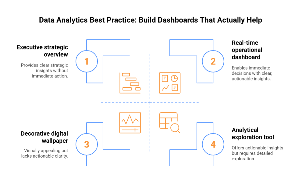 Data Analytics Best Practices