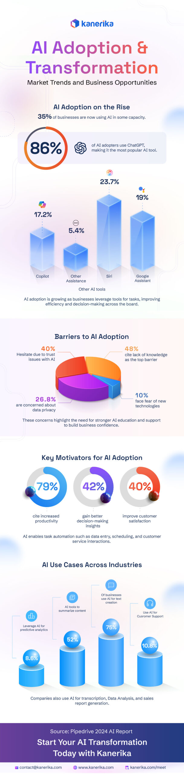 Infographics - AI Adoption and Transformation 02