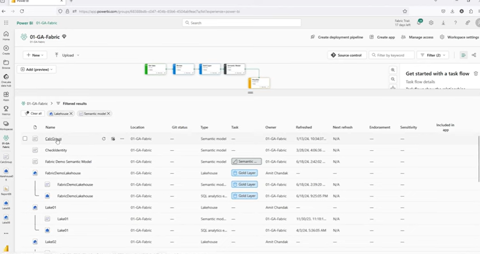Microsoft Fabric