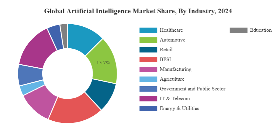 AI Market Analysis
