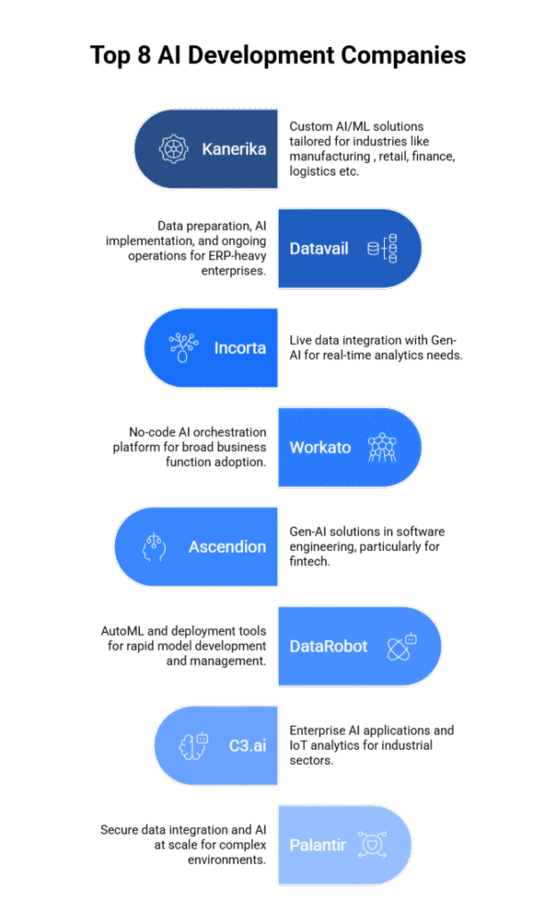 Top 8 AI Development Companies