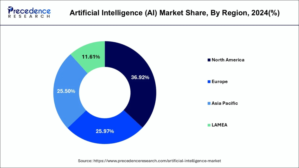 AI Market Analysis