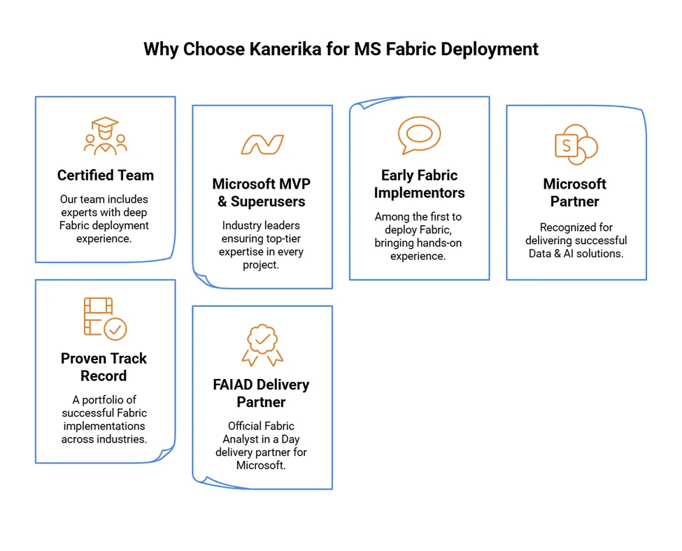 Why Choose Kanerika for MS Fabric Deployment