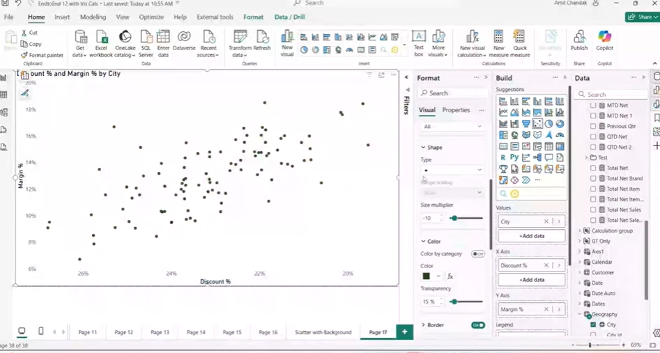 scatter plot