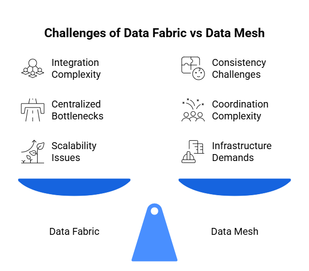Challenges of Data Fabric vs Data Mesh