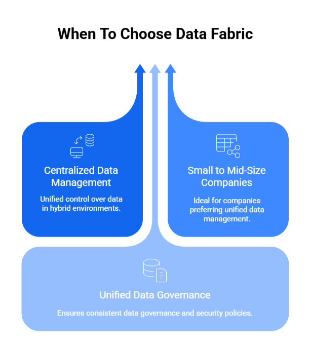 When to choose Data Fabric