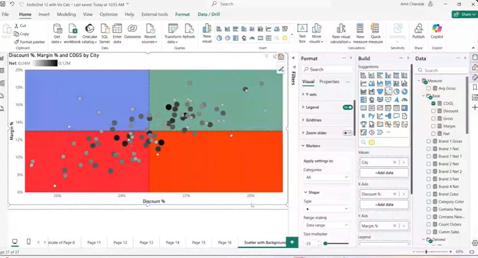 Quadrant Chart Using Color Scatter Plot 