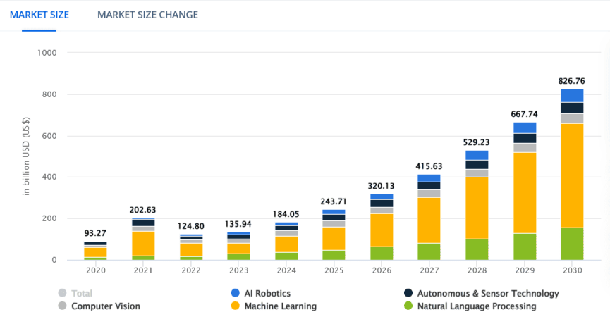 AI Market Analysis