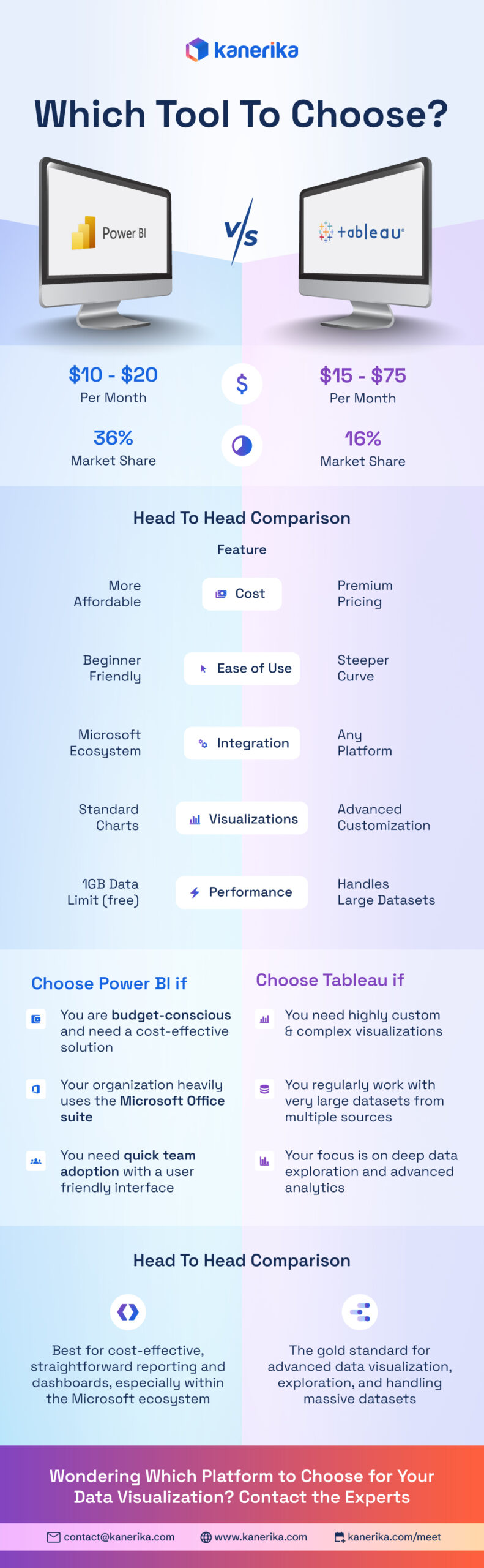 MS-Power-BI-vs-Tableu-for-preview