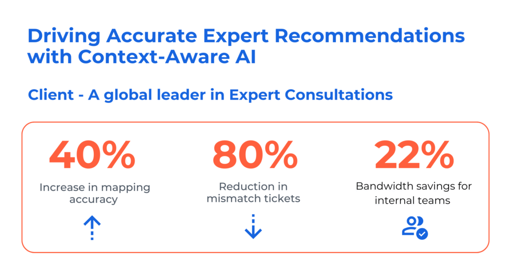 Content-Aware AI Case Study