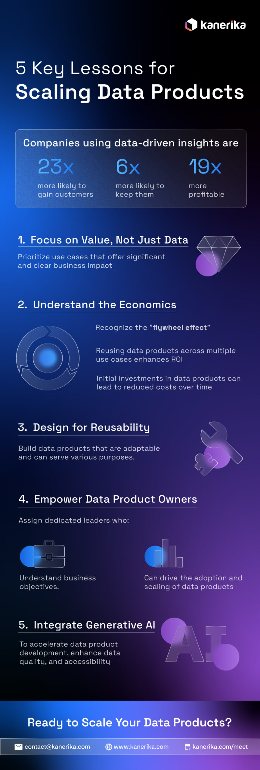 Scaling-Data-Products-5-Key-Lessons-Preview