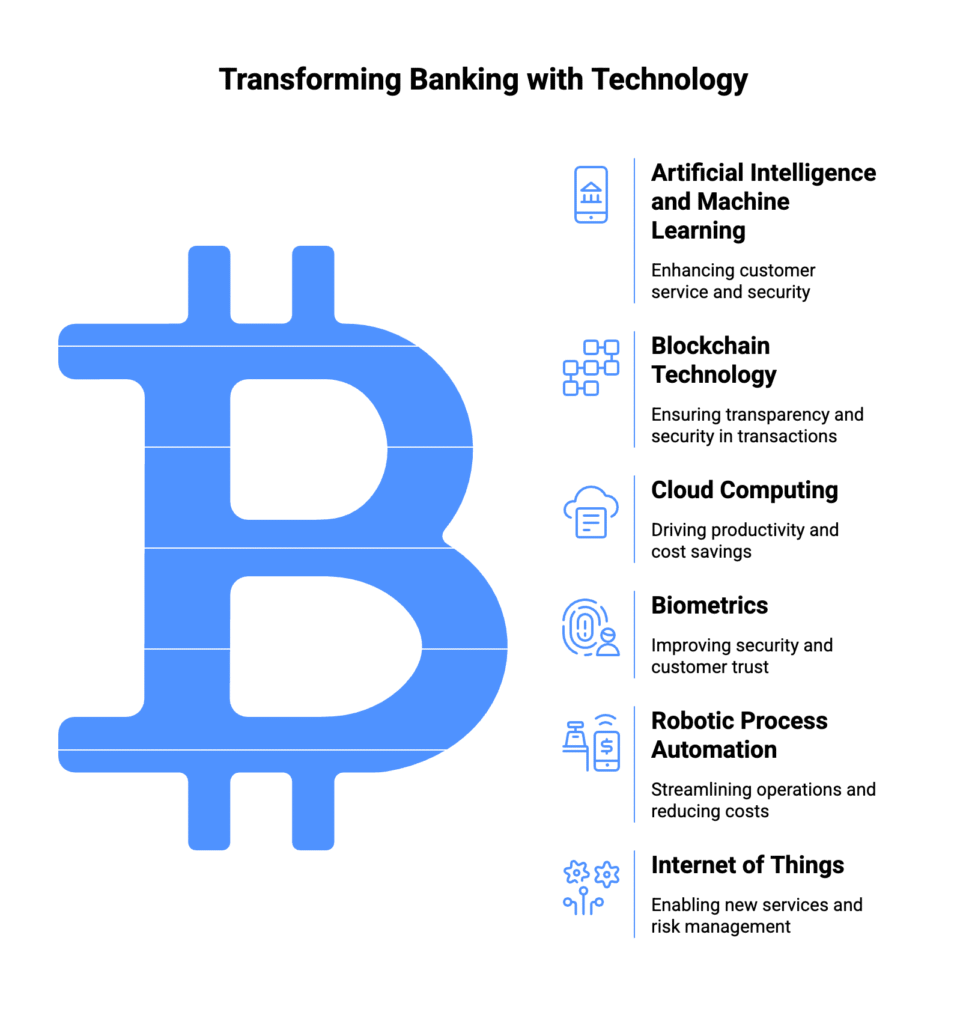 Technological Innovations in Digital Transformation in Banking 