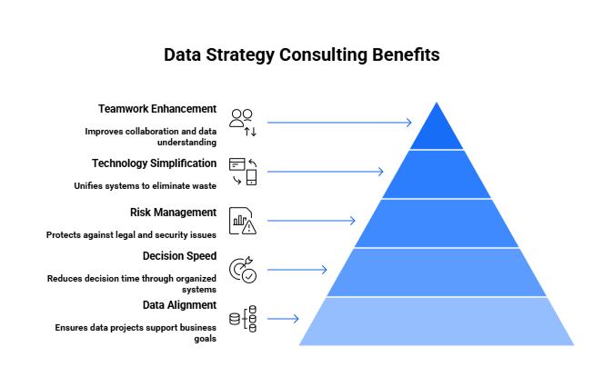 Data Strategy Consulting Benefits