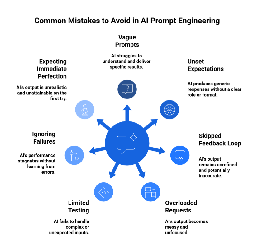 Common Mistakes to Avoid in AI Prompt Engineering