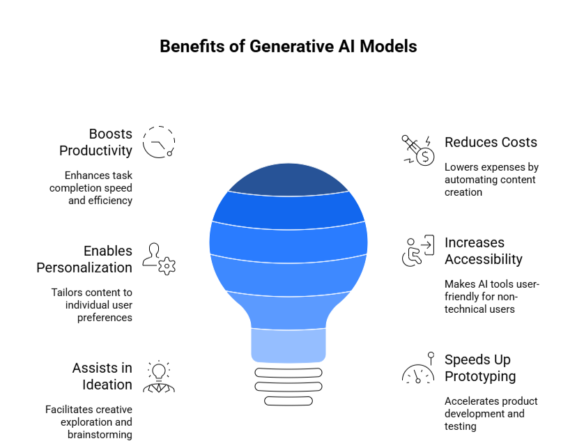 benefits of generative ai models