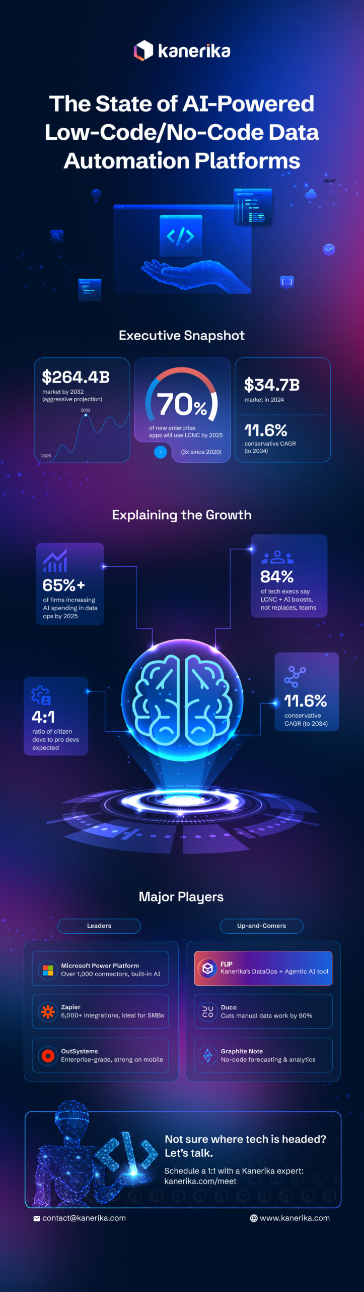 AI_Powered-Low-Code-No-Code