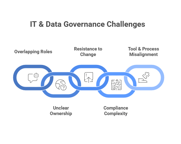 Challenges of IT Governance Vs Data Governance