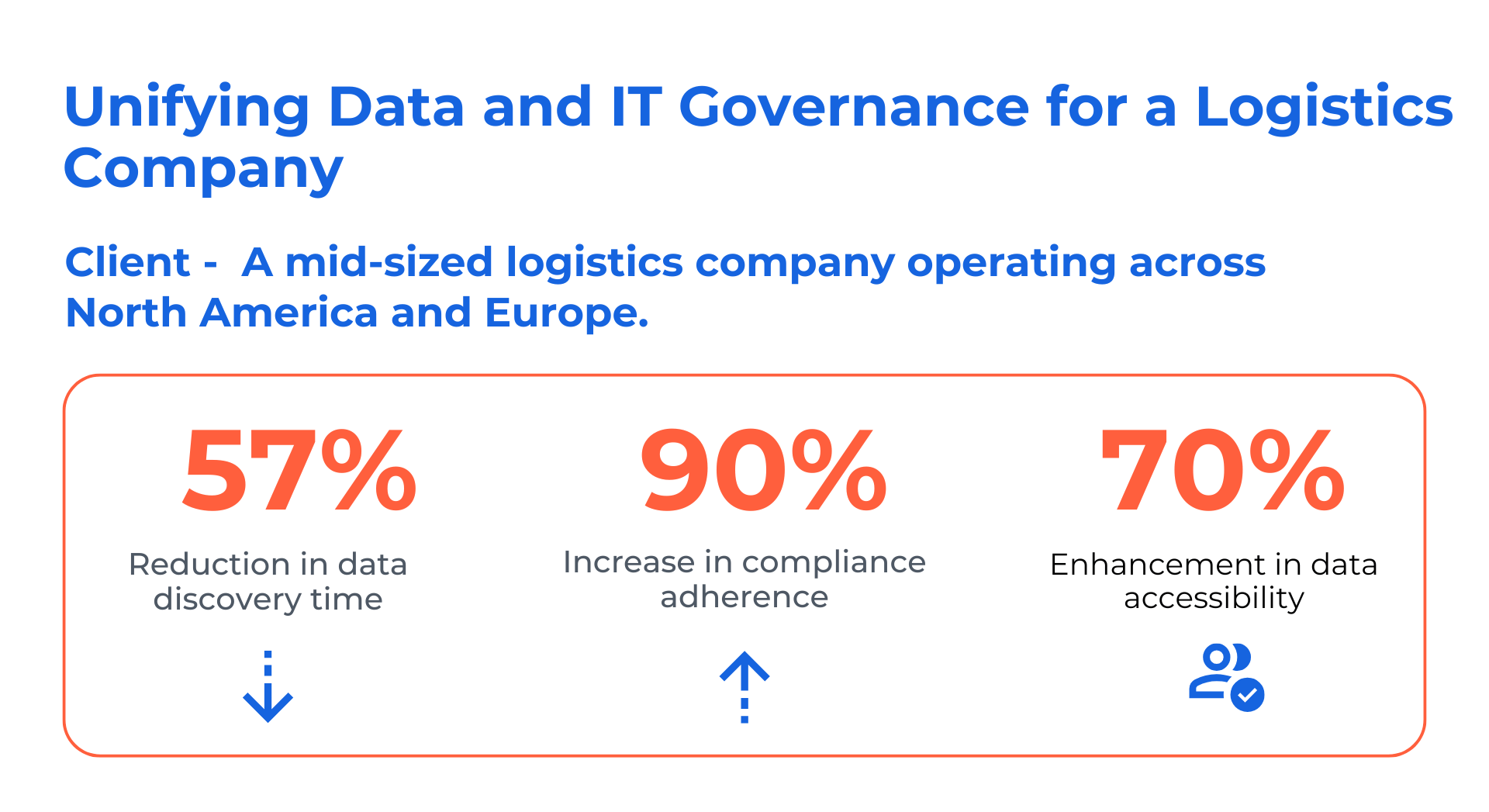 IT Governance vs Data Governance Case study by kanerika