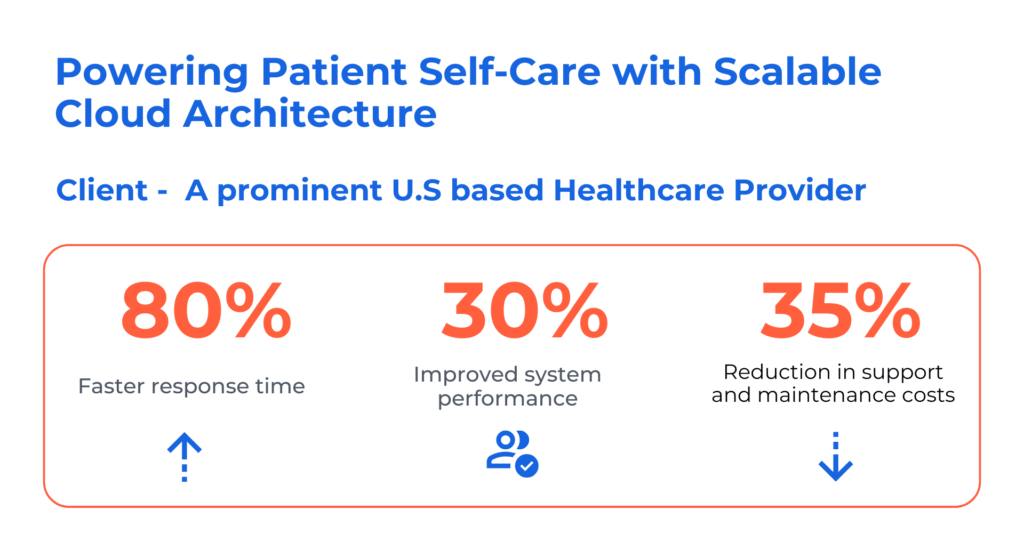 Case Study on Cloud-Based Healthcare Transformation by Kanerika