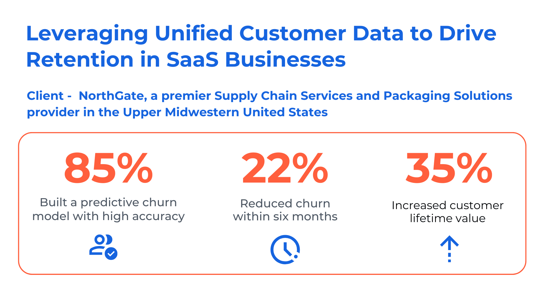 Client case study on customer retention analytics