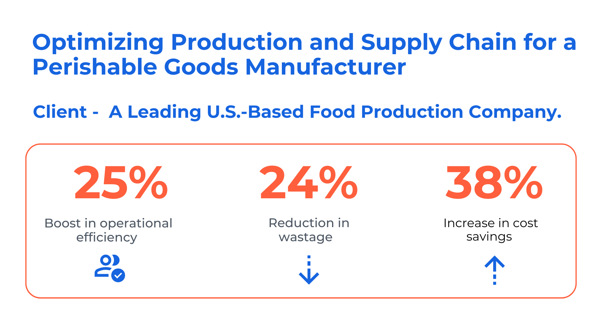 Manufacturing industry trends: AI boosts efficiency for perishable goods.