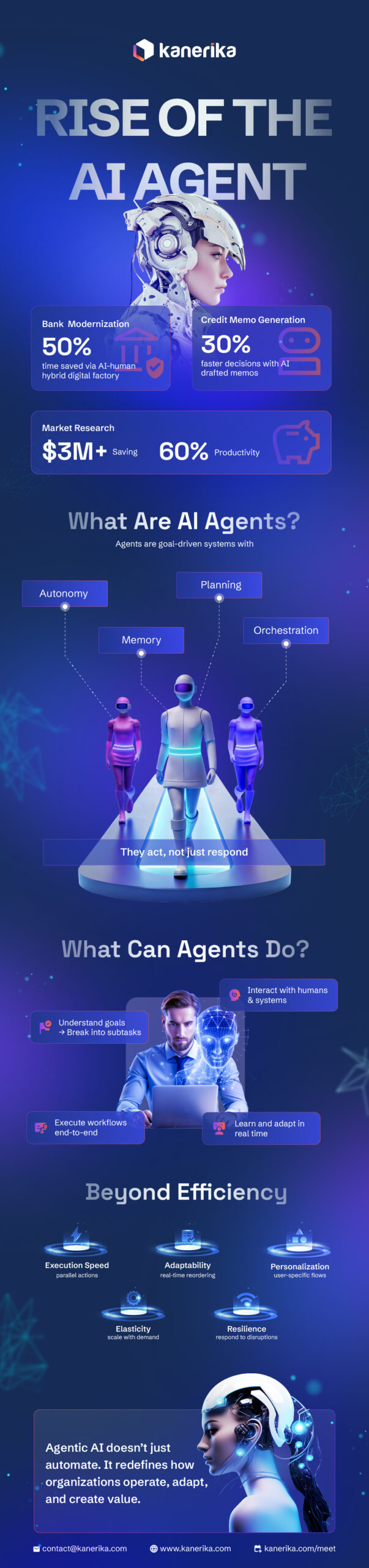 Rise of the AI Agent Infographics - Preview