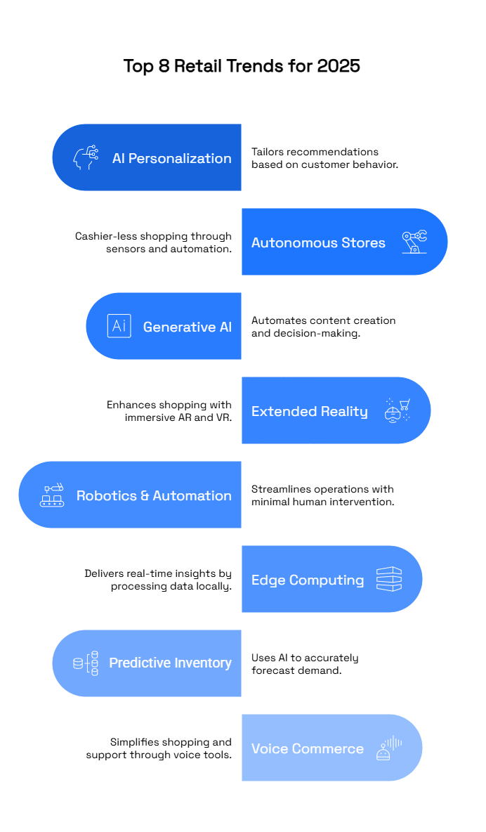 Top 8 Retail Trends for 2025
