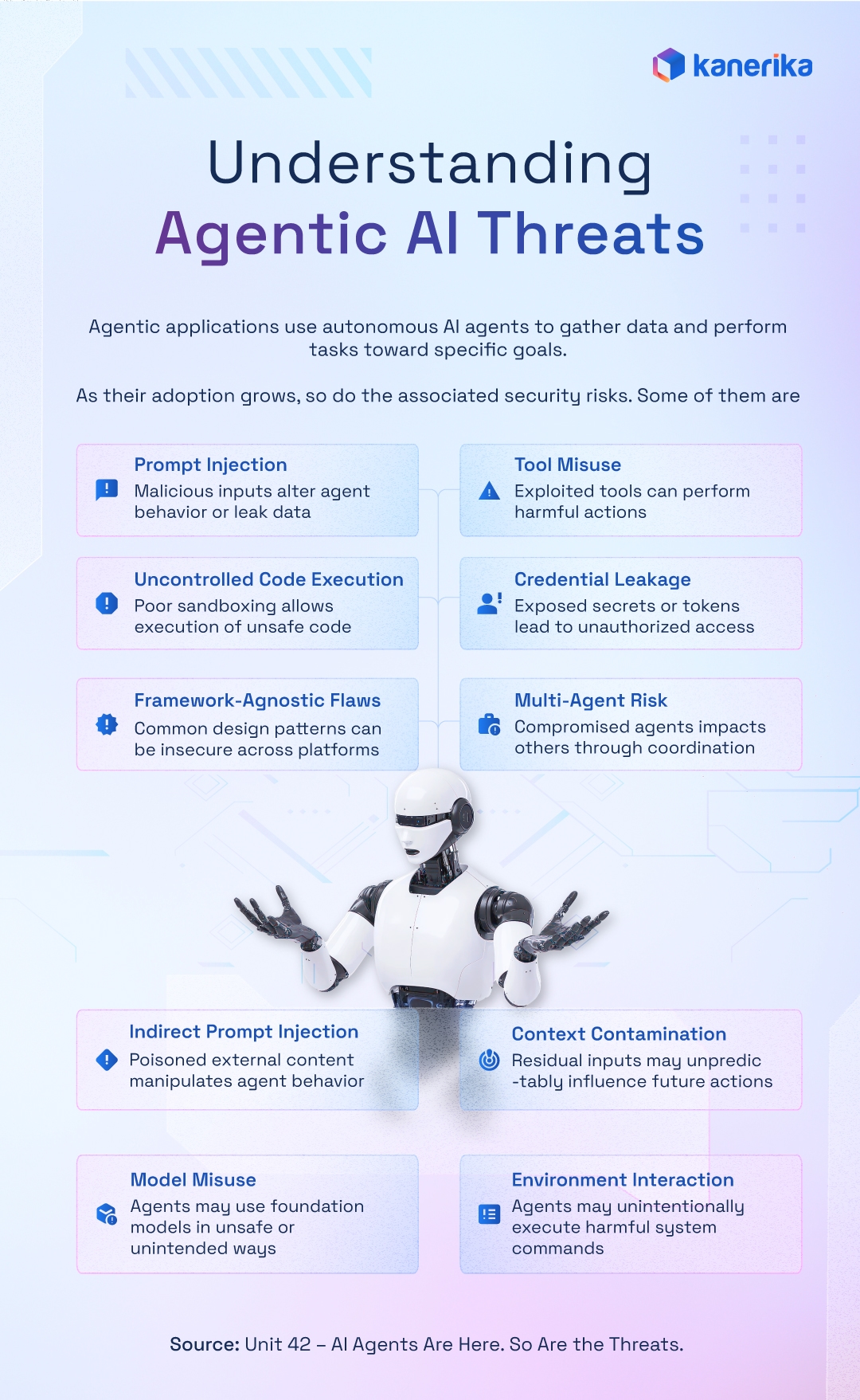 Understanding-Agentic-AI-Threats- For Blog