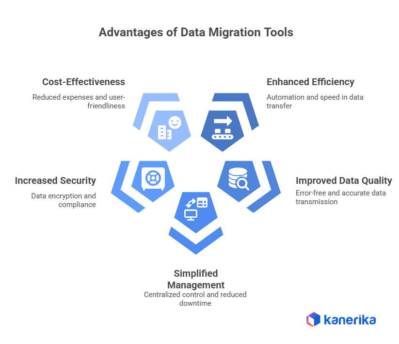 advantages of data migration tools