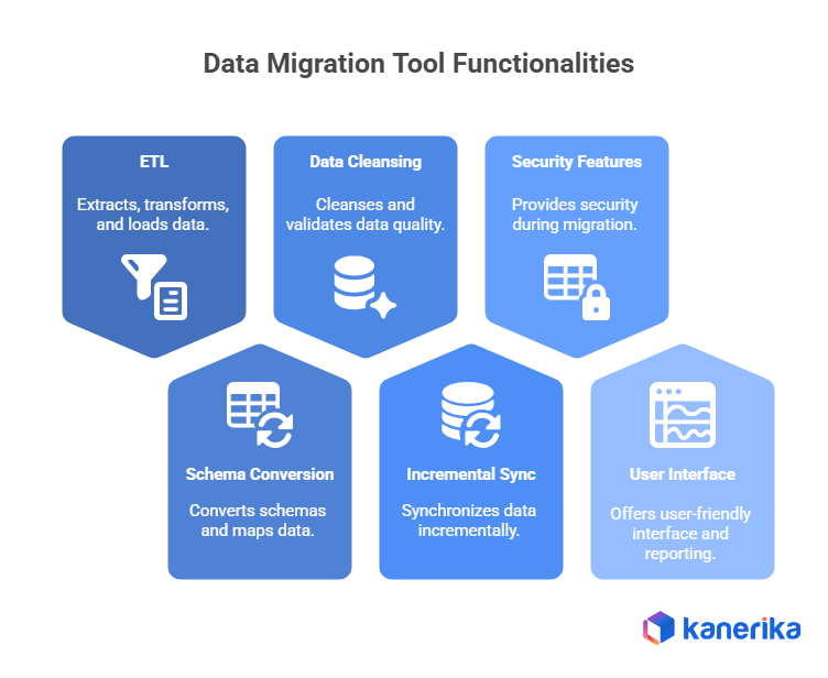 data migration tool functionalities