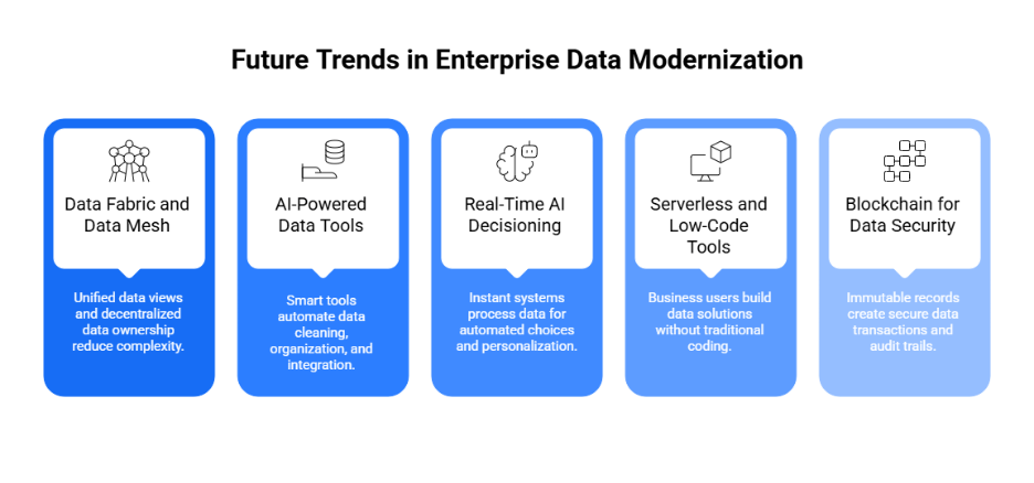 Future Trends in Enterprise Data Modernization
