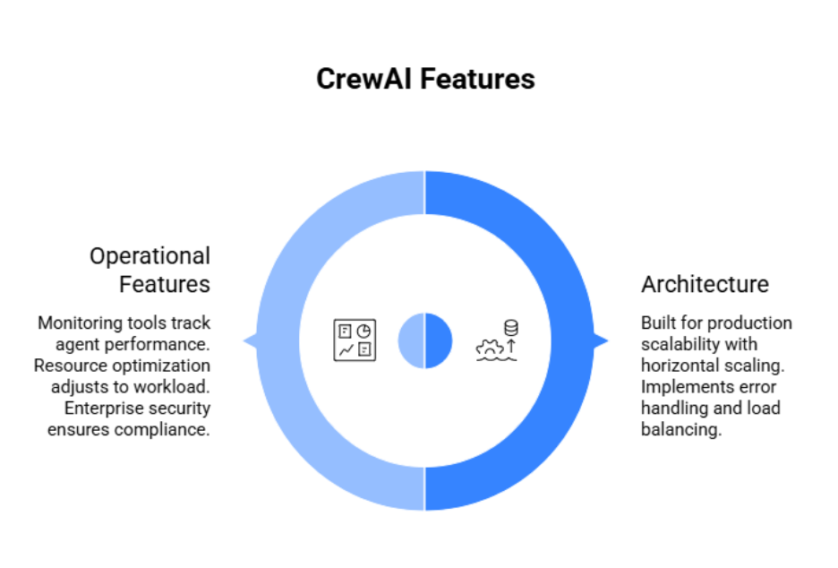 CrewAI Features