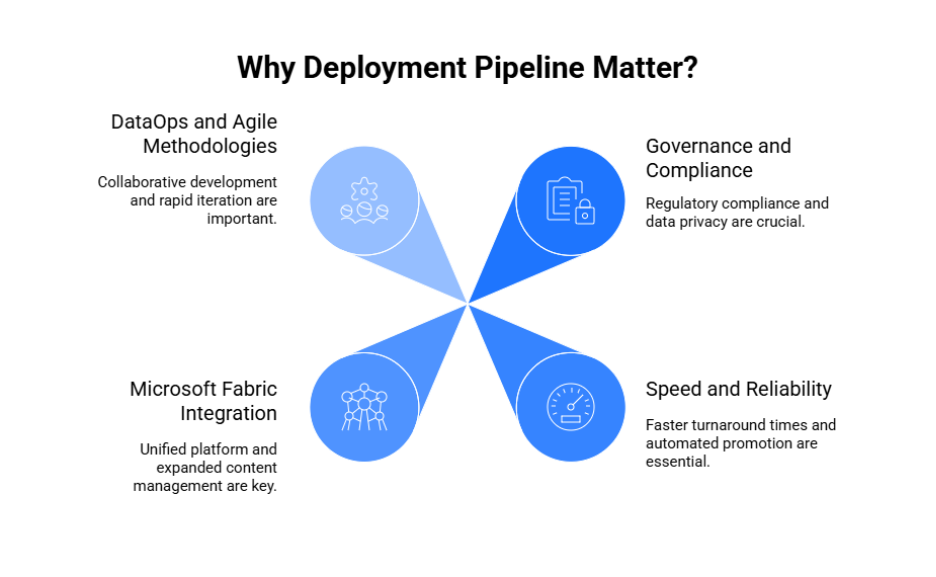 Why development pipeline matter?