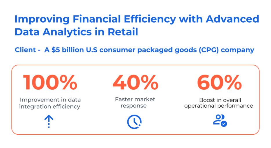 Case Study on Retail Trends by Kanerika