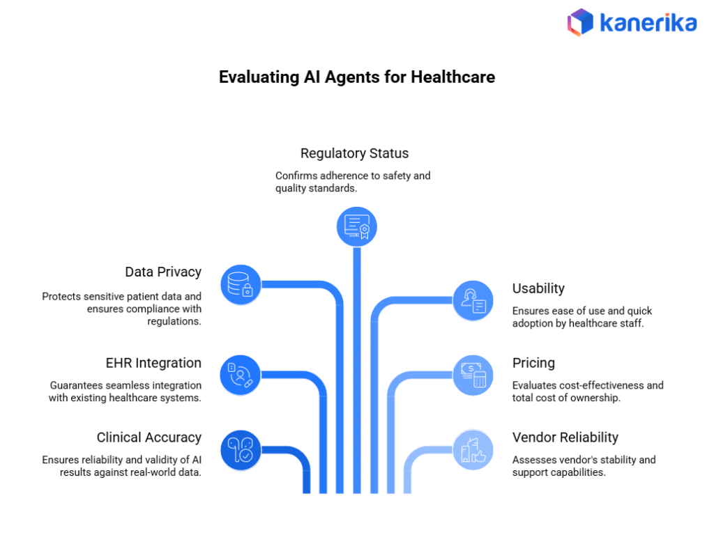 AI Agents for Healthcare