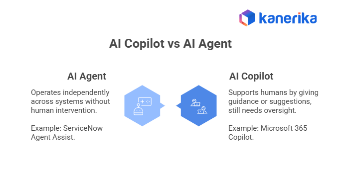 AI Copilot vs AI Agent Difference