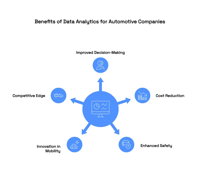Data Analytics in Automotive: What Works in 2026