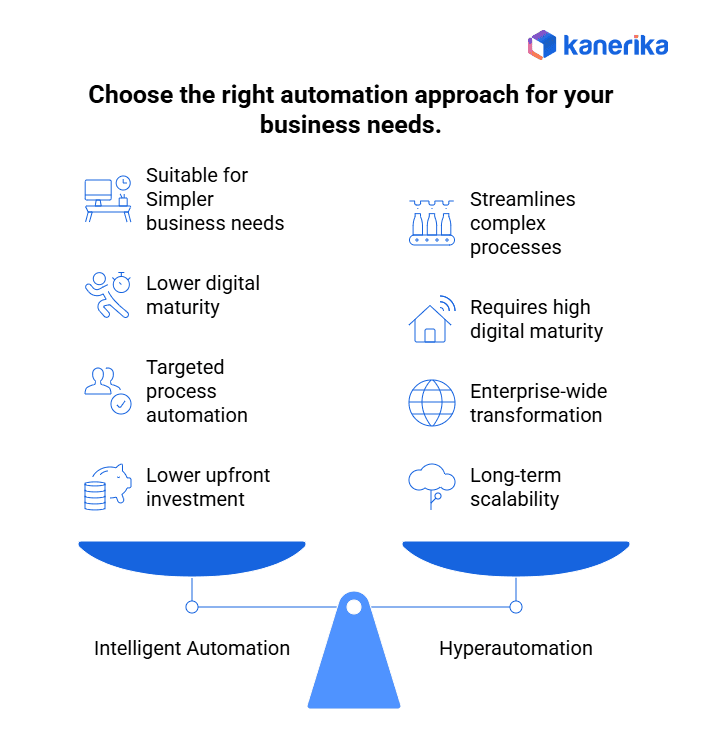 Choosing the Right Approach: Intelligent Automation vs. Hyperautomation
