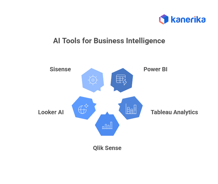 AI for Business Intelligence tools