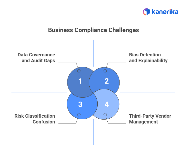 AI Regulation Challenges