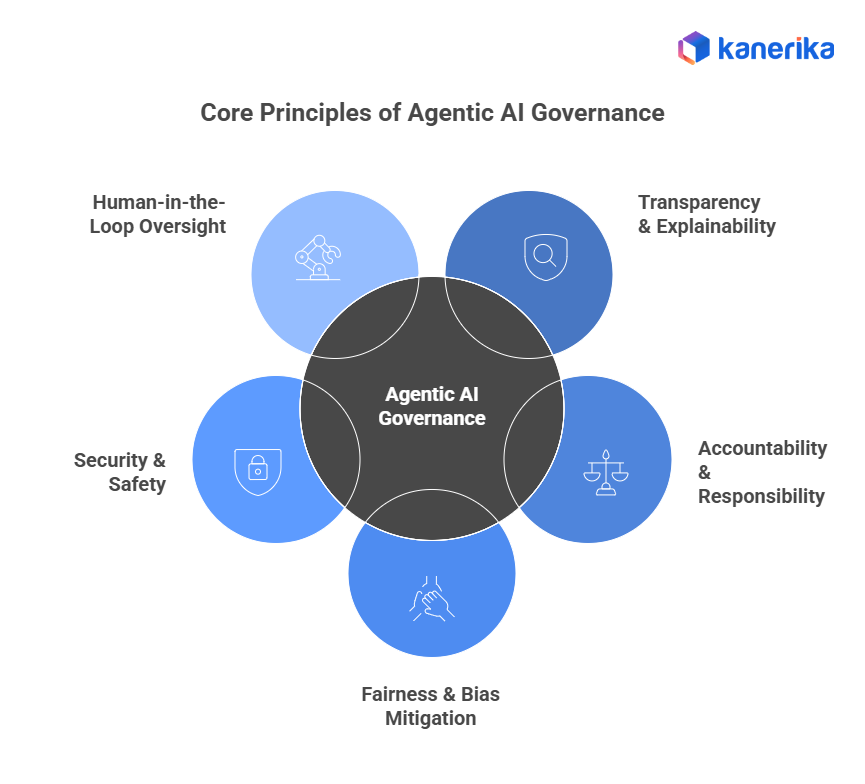Principles of Agentic AI Governance