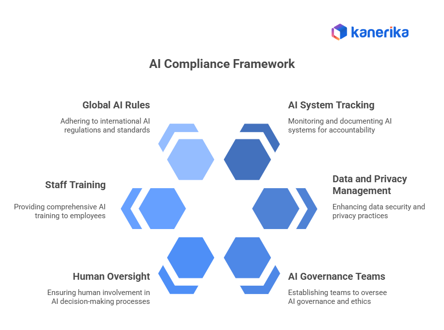 AI Regulation Framework