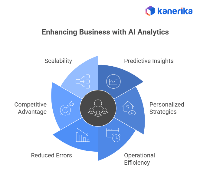 AI Analytics Tools Benefits