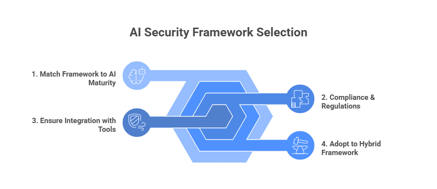 AI Security Framework Selection