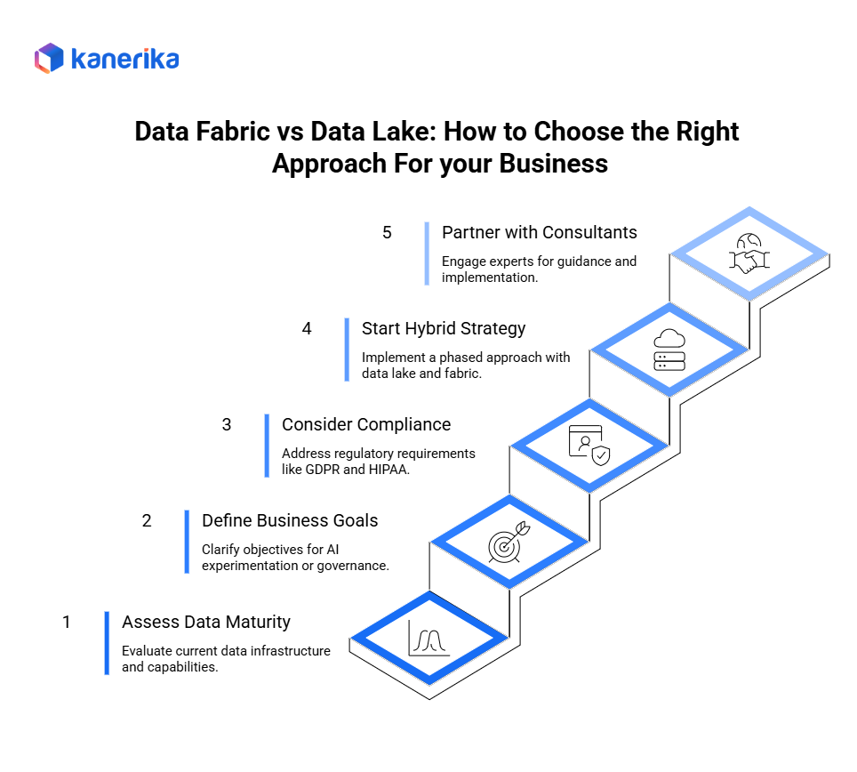 Data Fabric vs Data Lake How to Choose the Right Approach for Your Business 