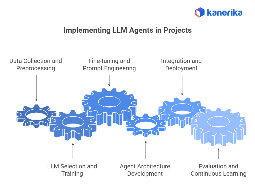 LLM-Powered Autonomous Agents Implementation in Projects