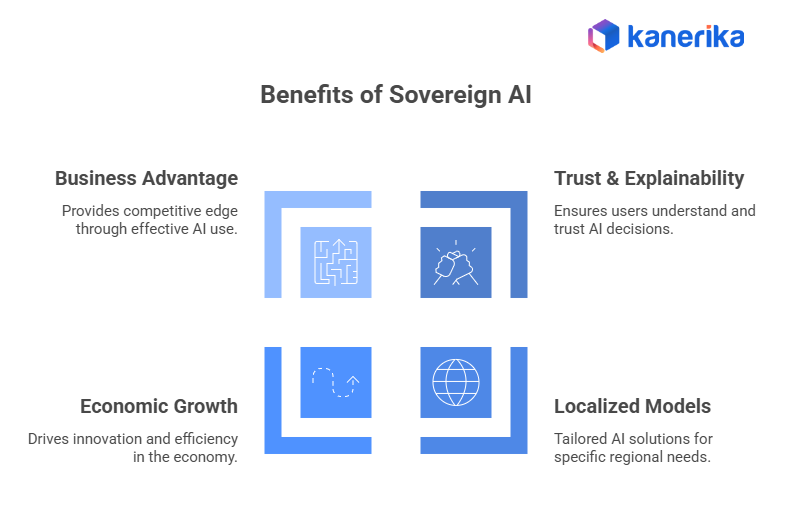 Key Benefits of Sovereign AI